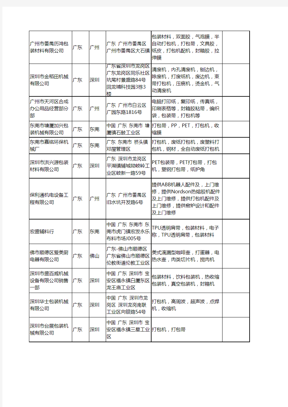 新版广东省打包机工商企业公司商家名录名单联系方式大全1419家