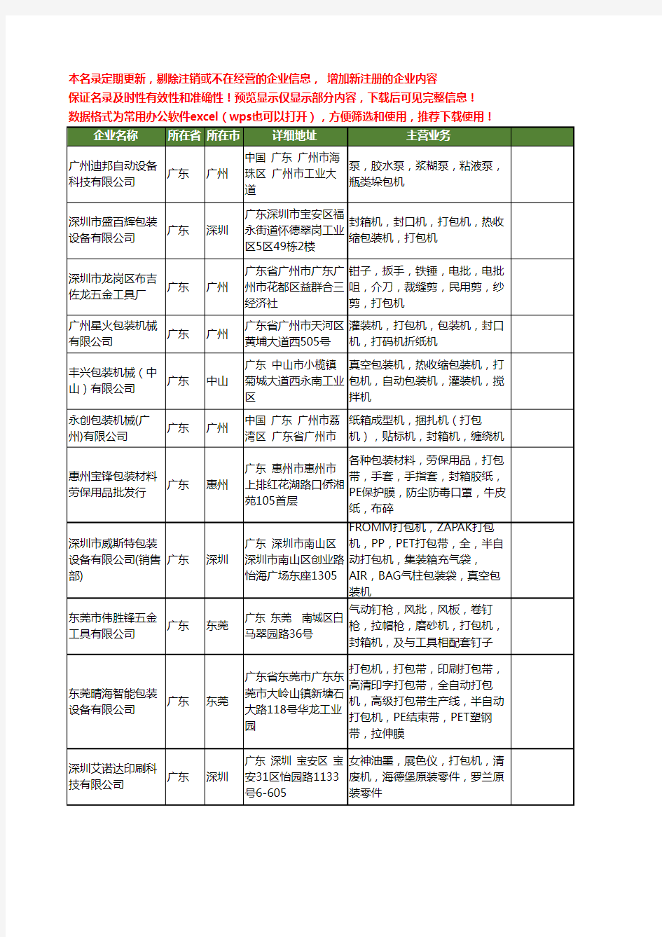 新版广东省打包机工商企业公司商家名录名单联系方式大全1419家