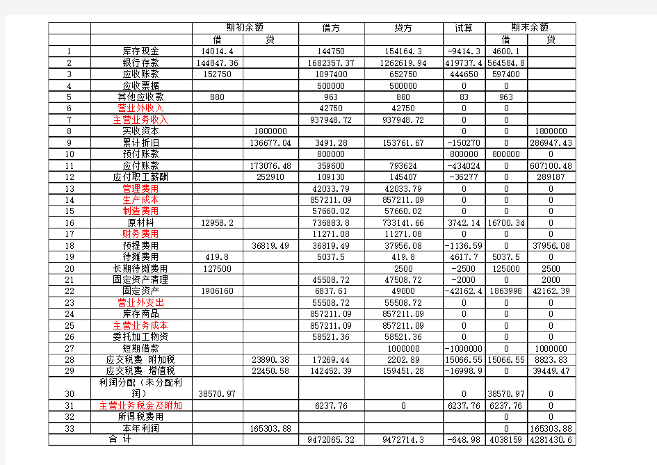 会计作业成本核算