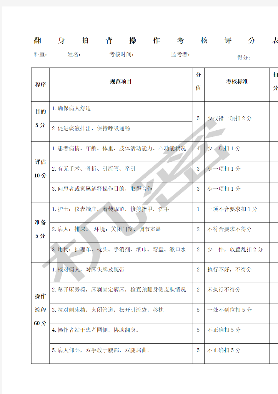 翻身拍背口操作考核评分标准