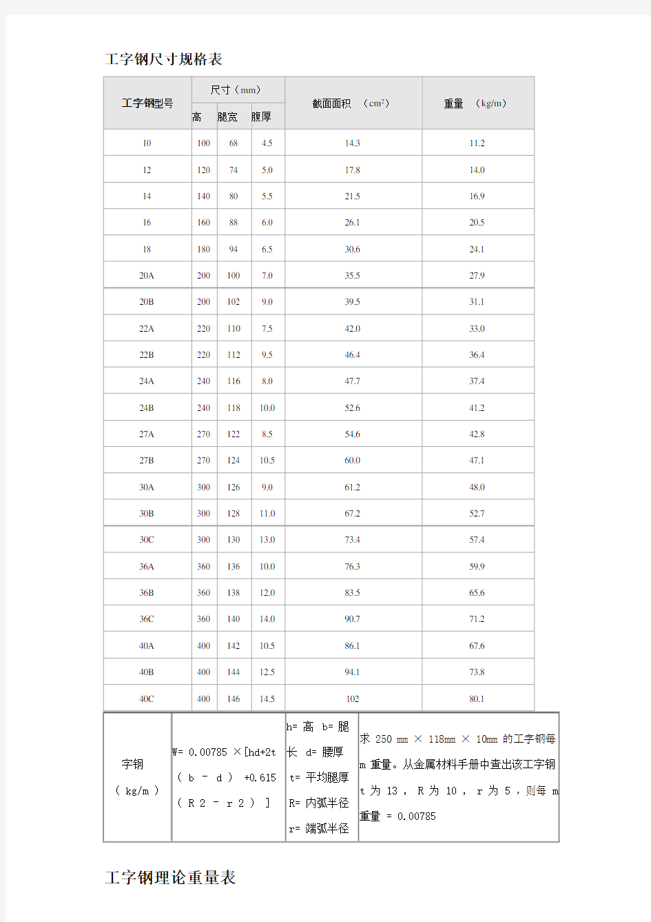 工字钢尺寸规格表