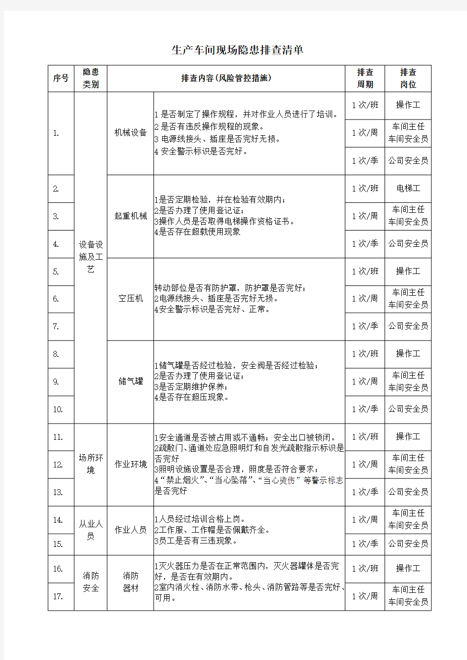 生产车间现场隐患排查清单