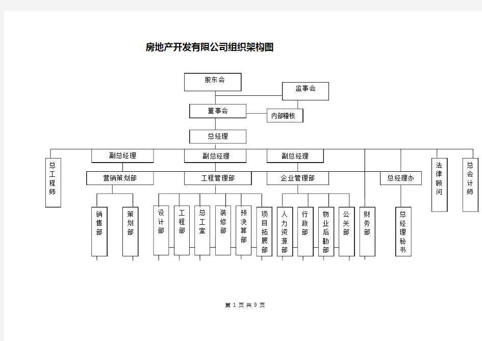 房地产公司组织架构图详解