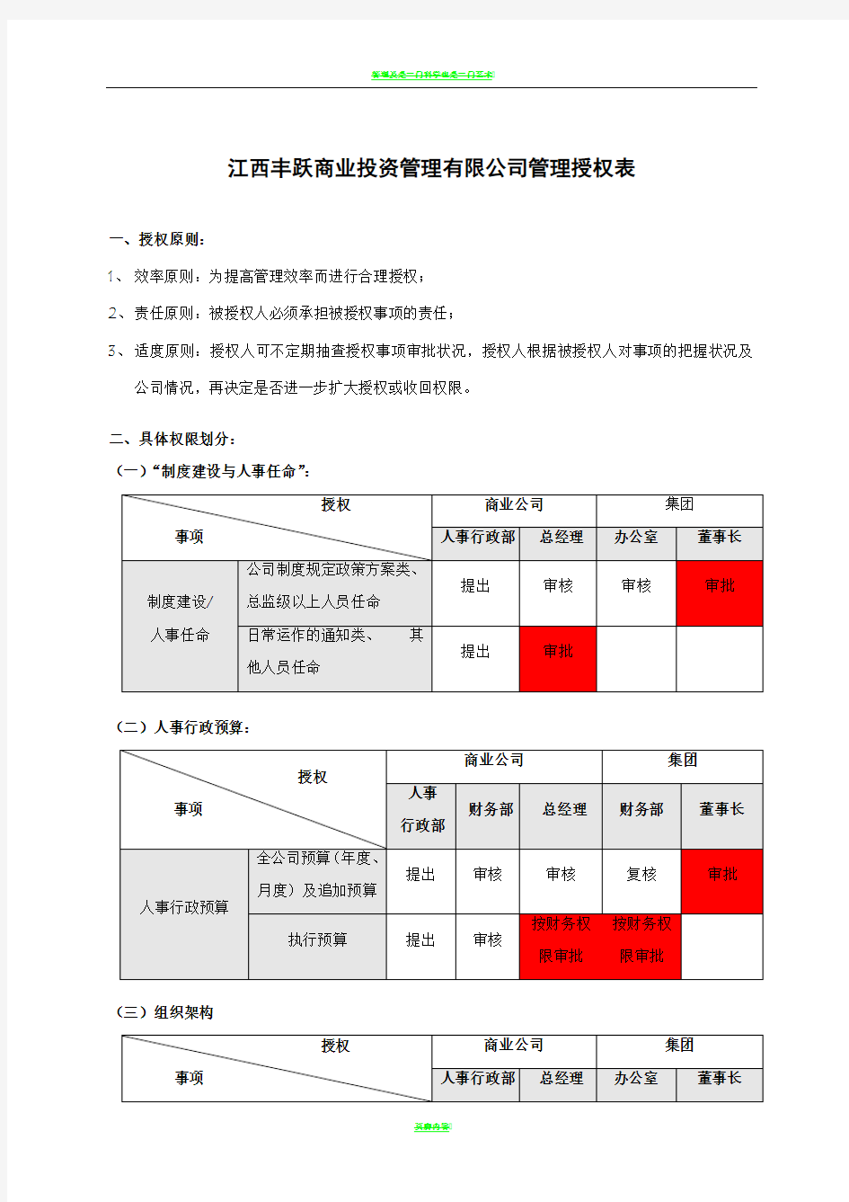 管理权限划分及流程