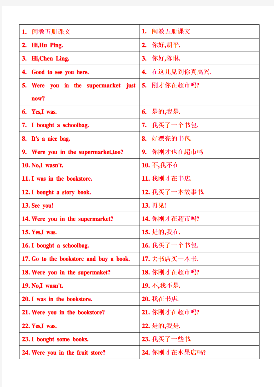 闽教版小学英语第五册(五年级上册用)课文英汉互译