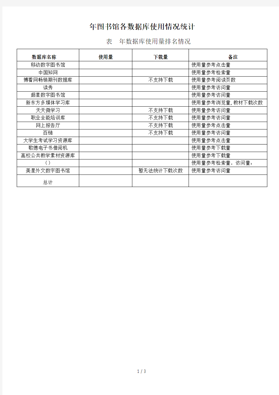 2018年图书馆各数据库使用情况统计