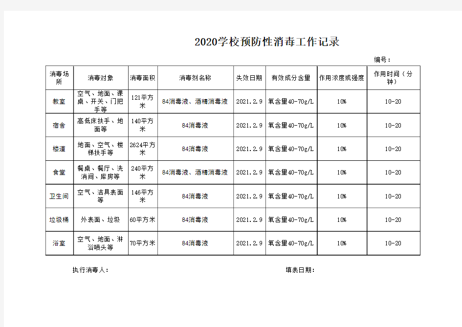 2020学校预防性消毒工作记录表