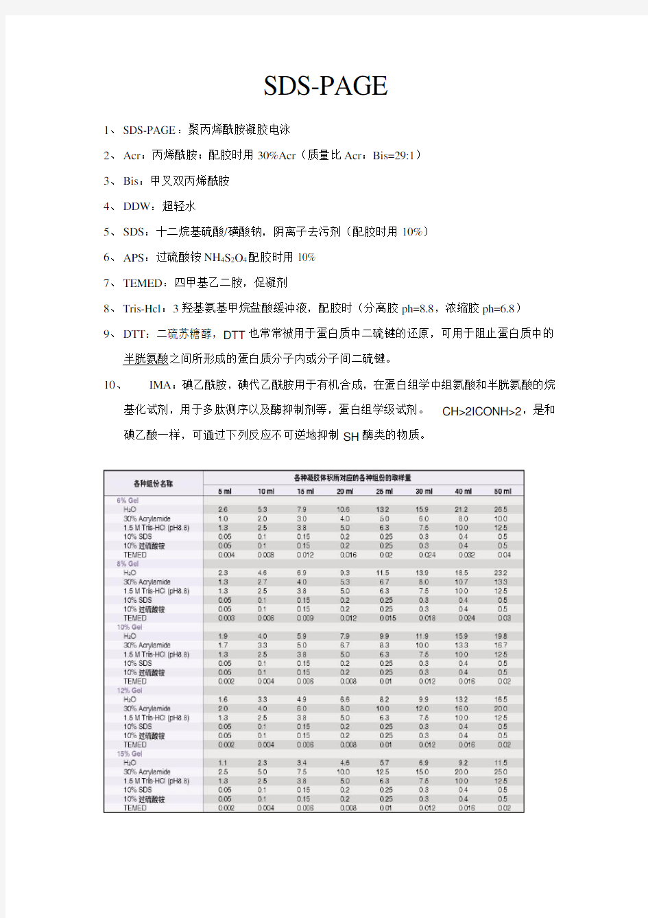 SDS-PAGE分离胶-浓缩胶配方