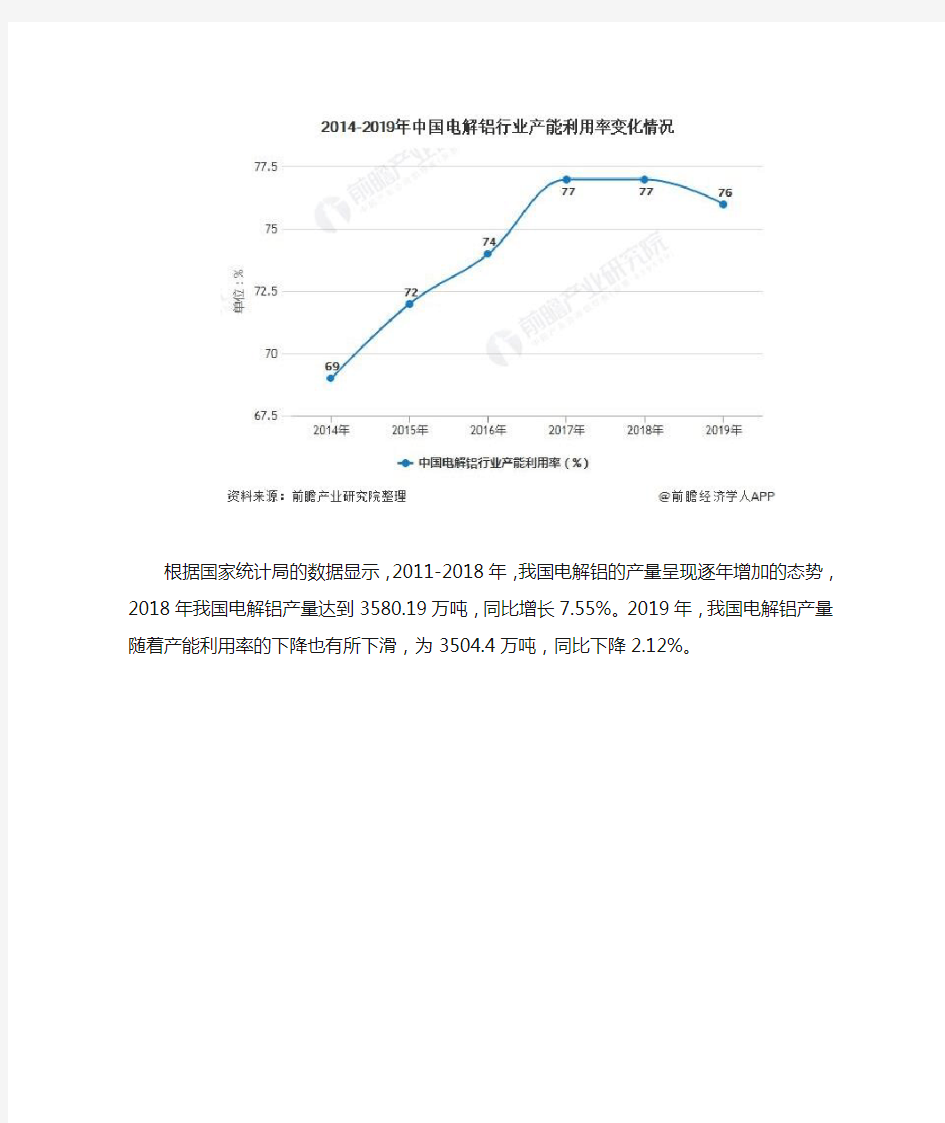 2020年中国电解铝行业发展现状分析 产销量逆向增长、市场价格再度回升