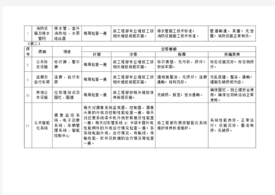 物业公共设施日常维修计划方案