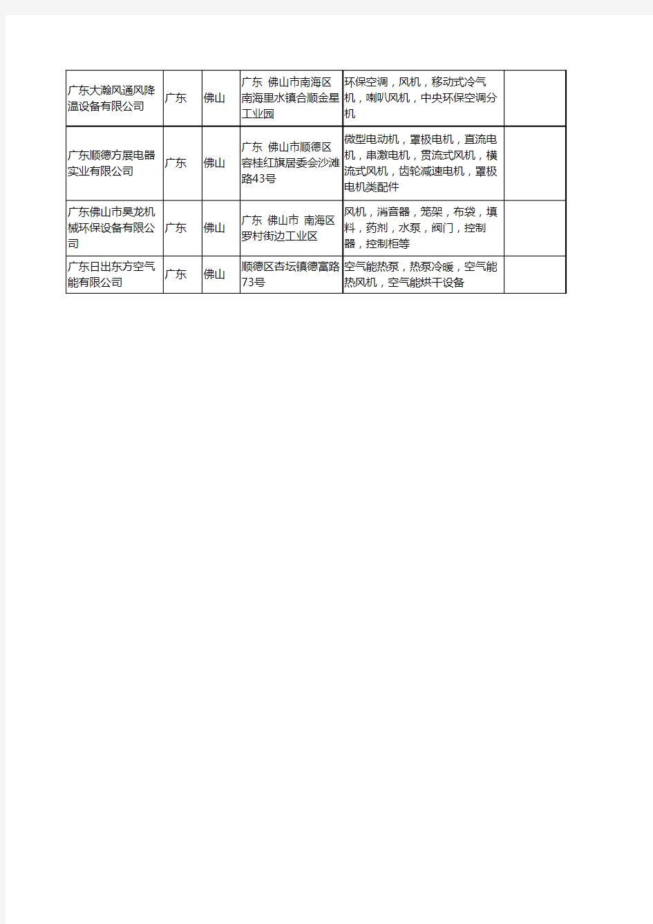 新版广东省佛山广东风机工商企业公司商家名录名单联系方式大全12家