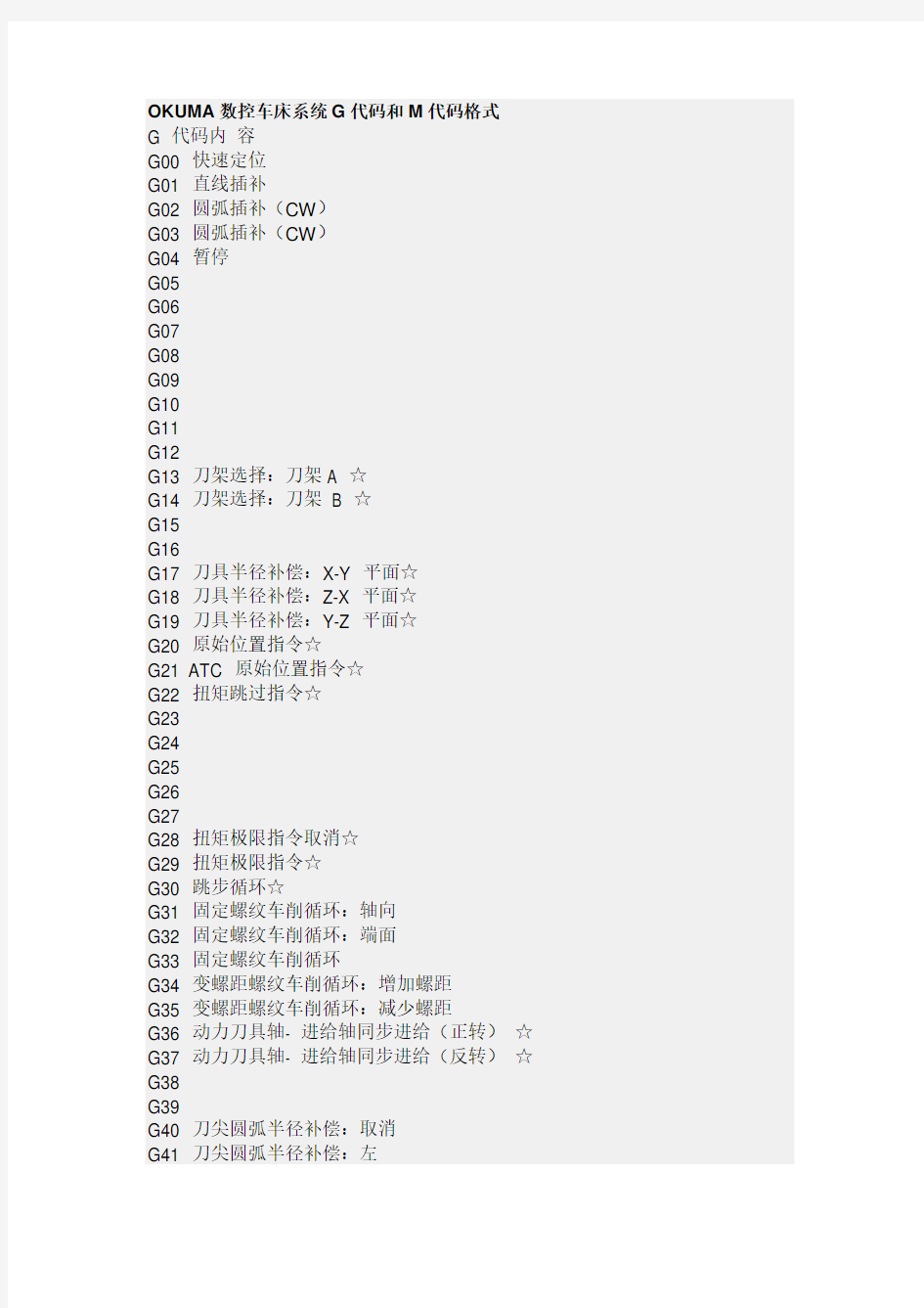 OKUMA数控车床系统G代码和M代码格式