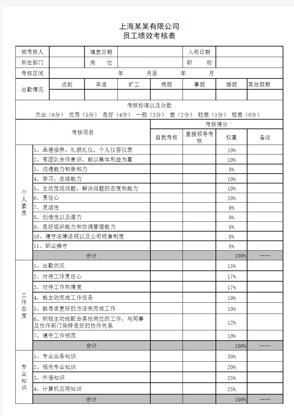 公司KPI绩效考核表模板