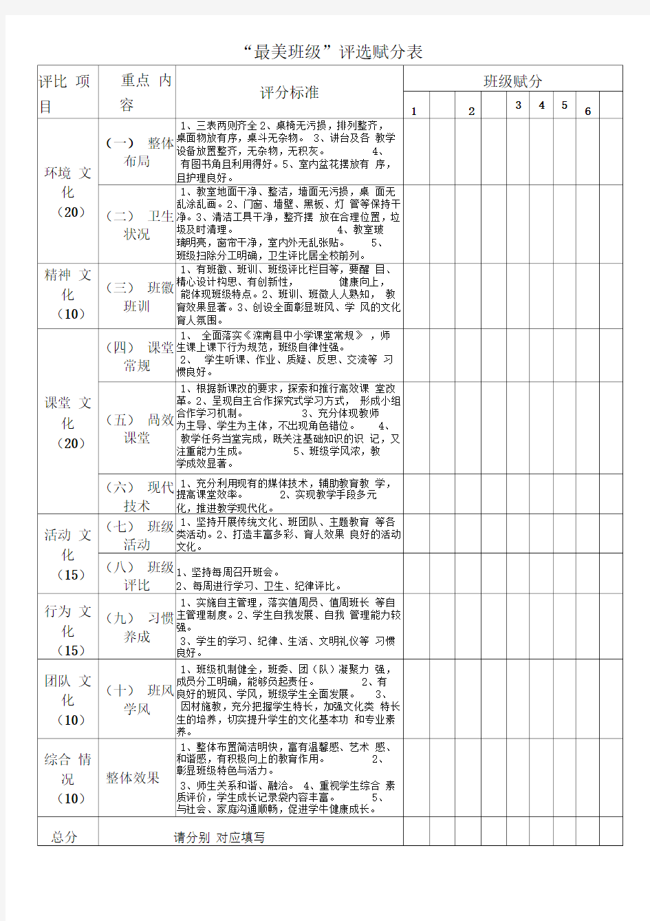 最美班级评选评分表