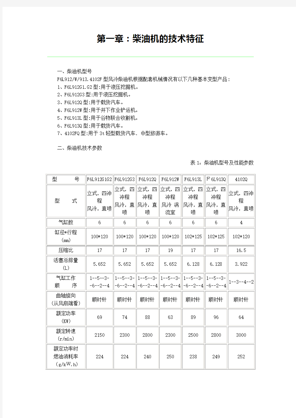 道依茨912风冷柴油机使用说明书