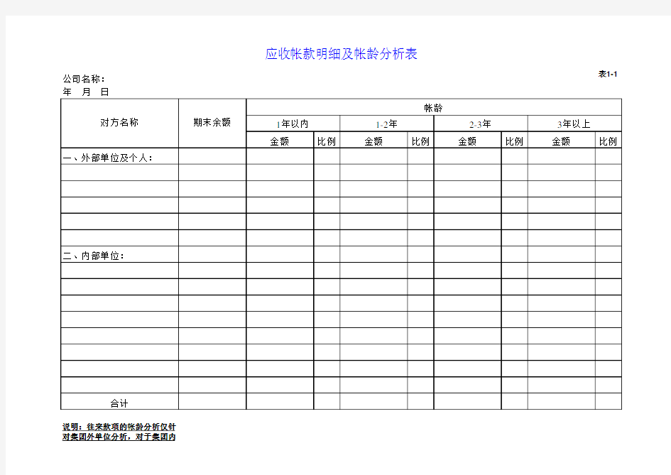 五大类财务报表模板大全