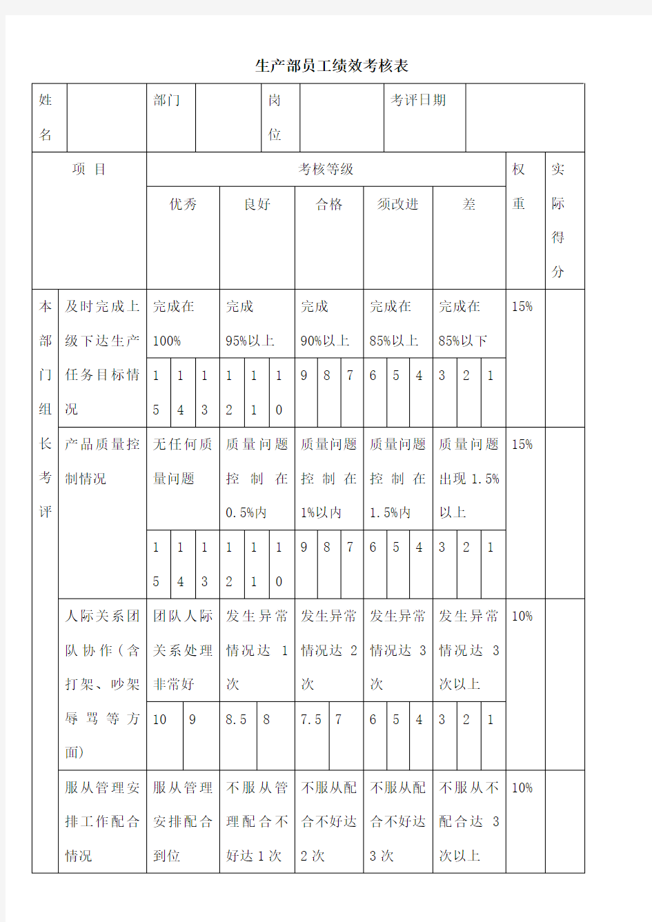 生产部员工绩效考核表