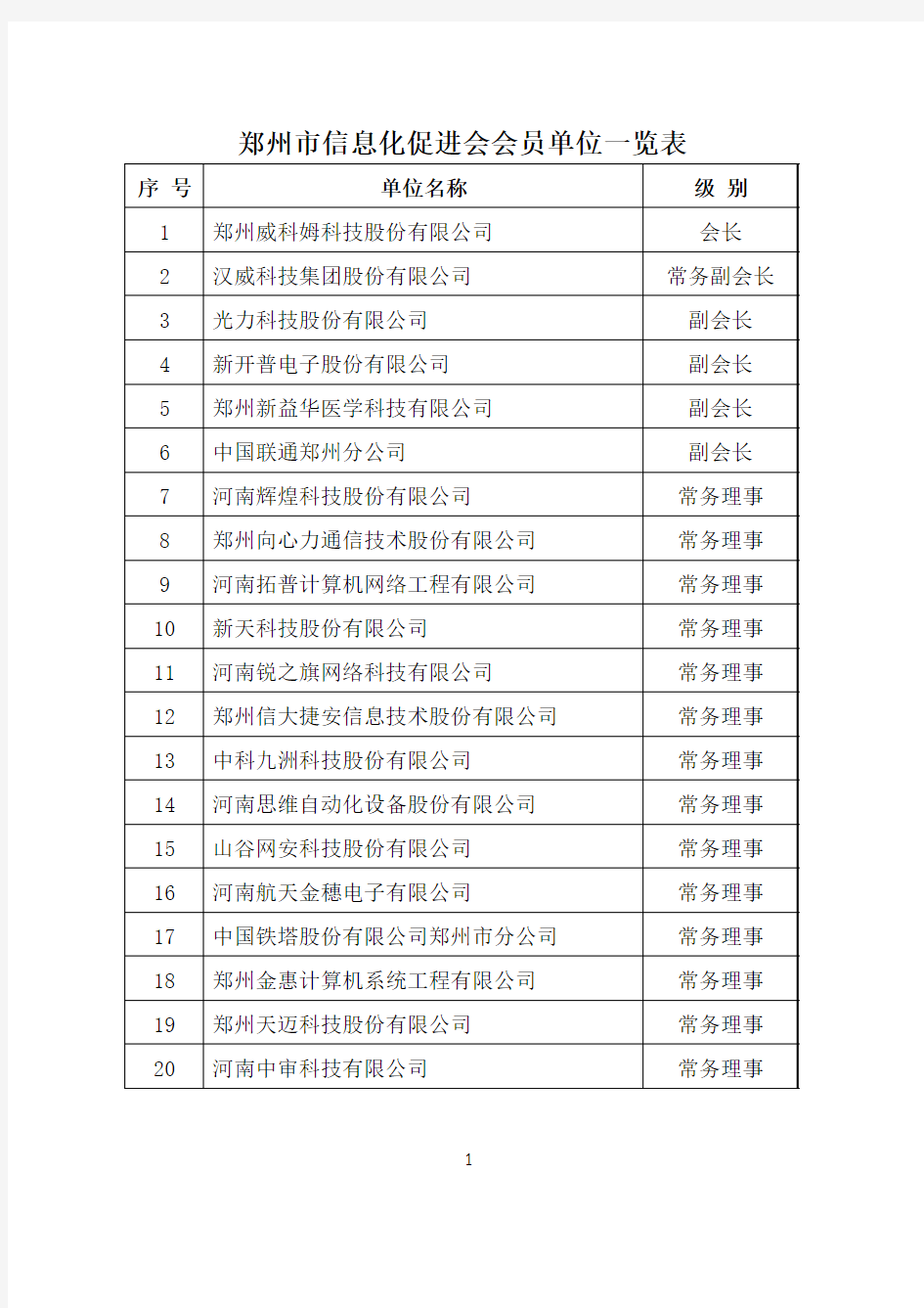 郑州市信息化促进会会员单位一览表