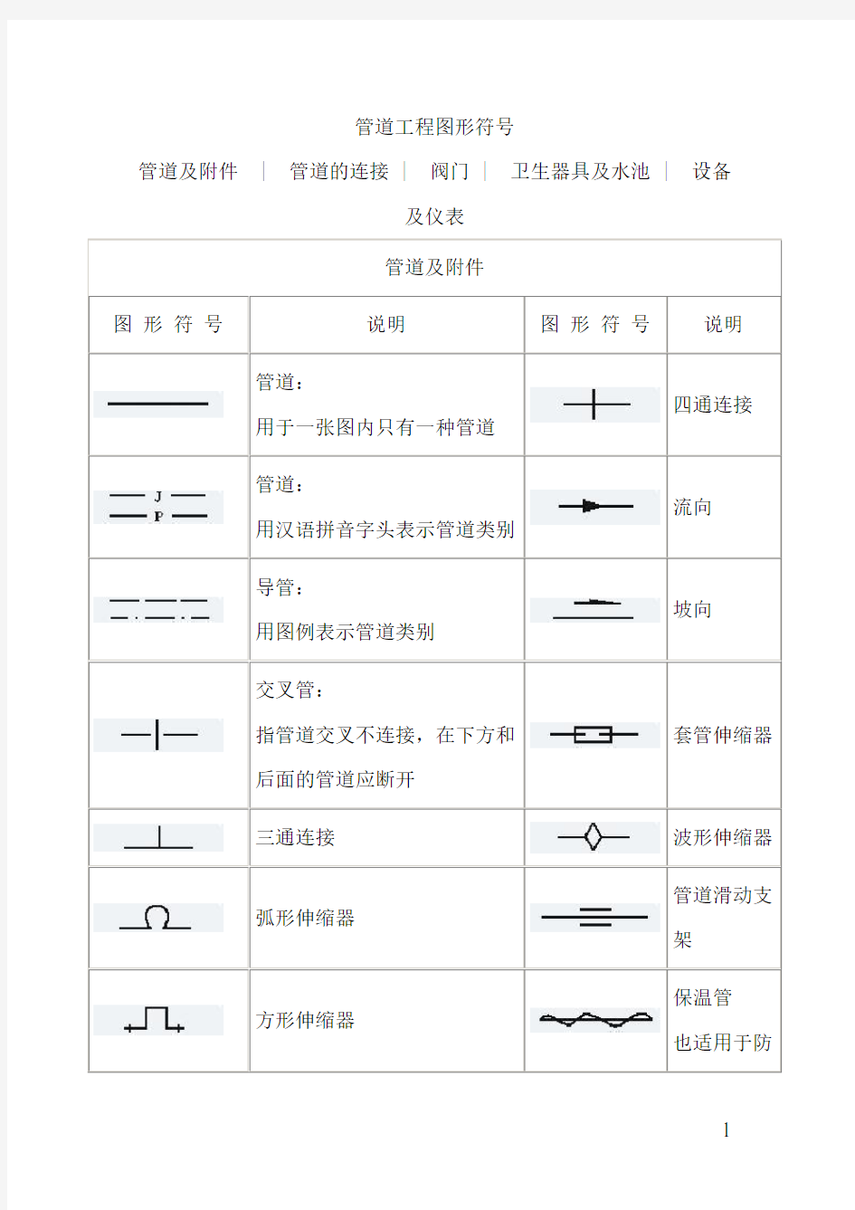 管道工程图形符号..