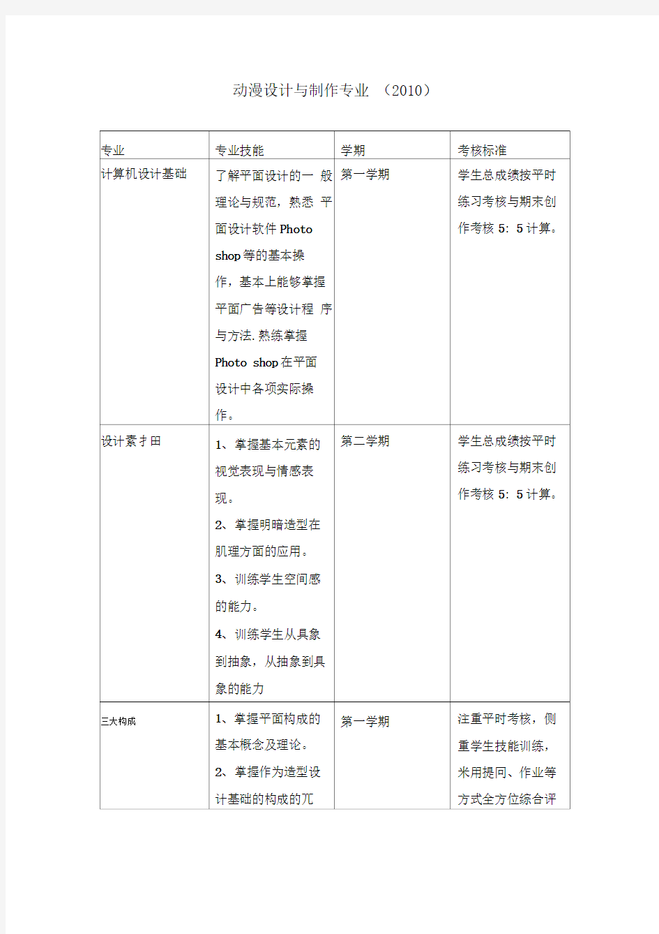 各学期专业技能和考核标准一览表