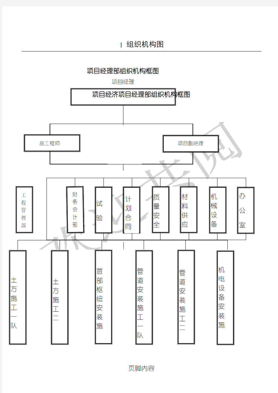 组织机构图 及部门责任分工