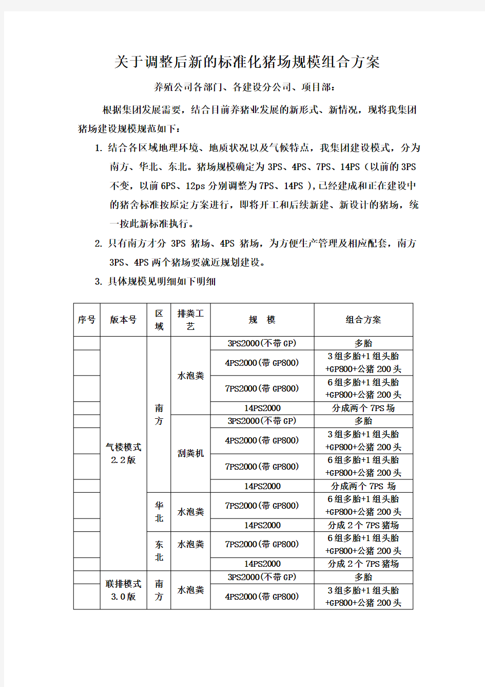 关于标准化猪场规模组合方案