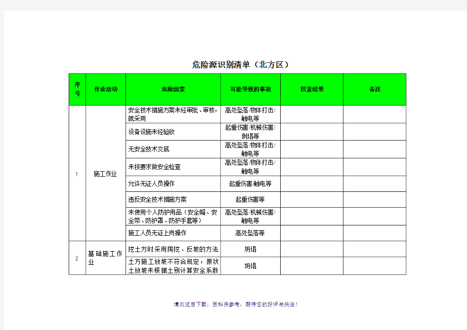 《建筑工程危险源识别清单》