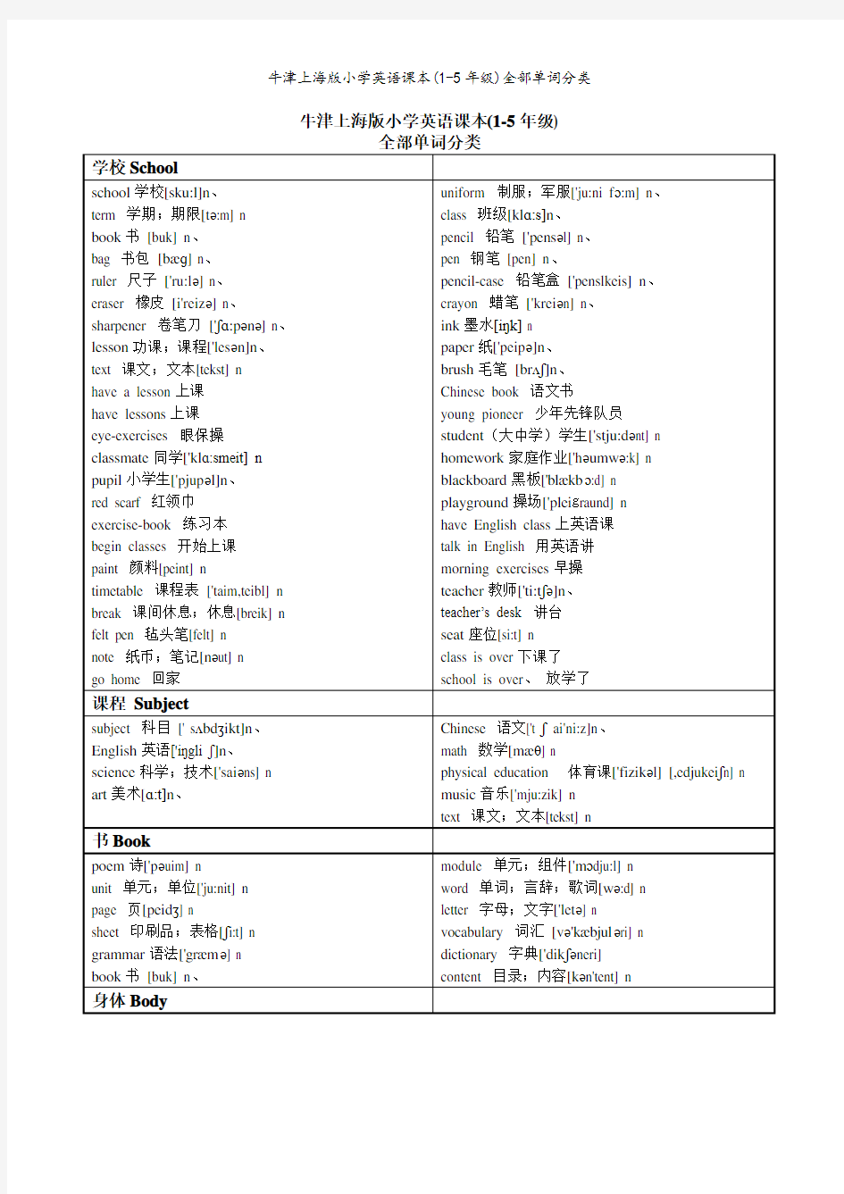 牛津上海版小学英语课本(1-5年级)全部单词分类