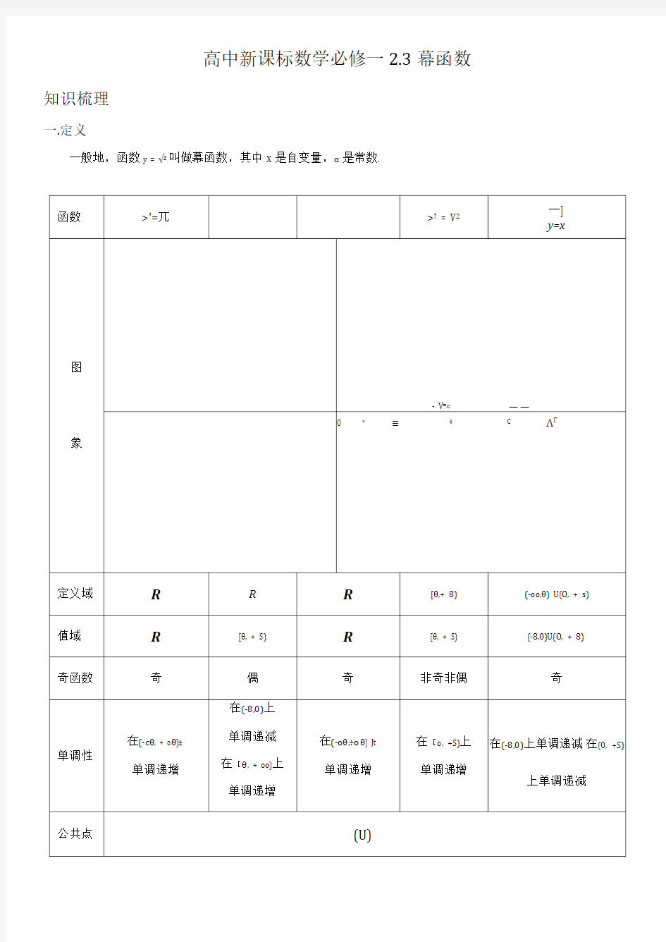 高中新课标数学必修一幂函数