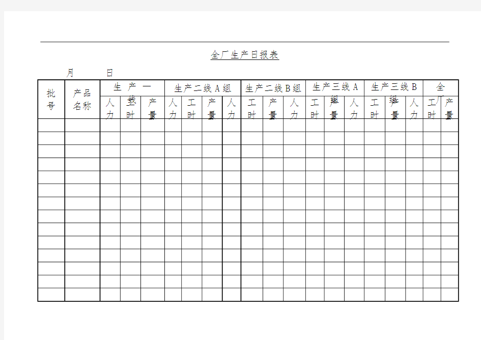 全厂生产日统计报表