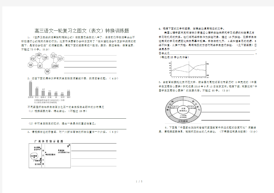 2019高考图文转换训练题