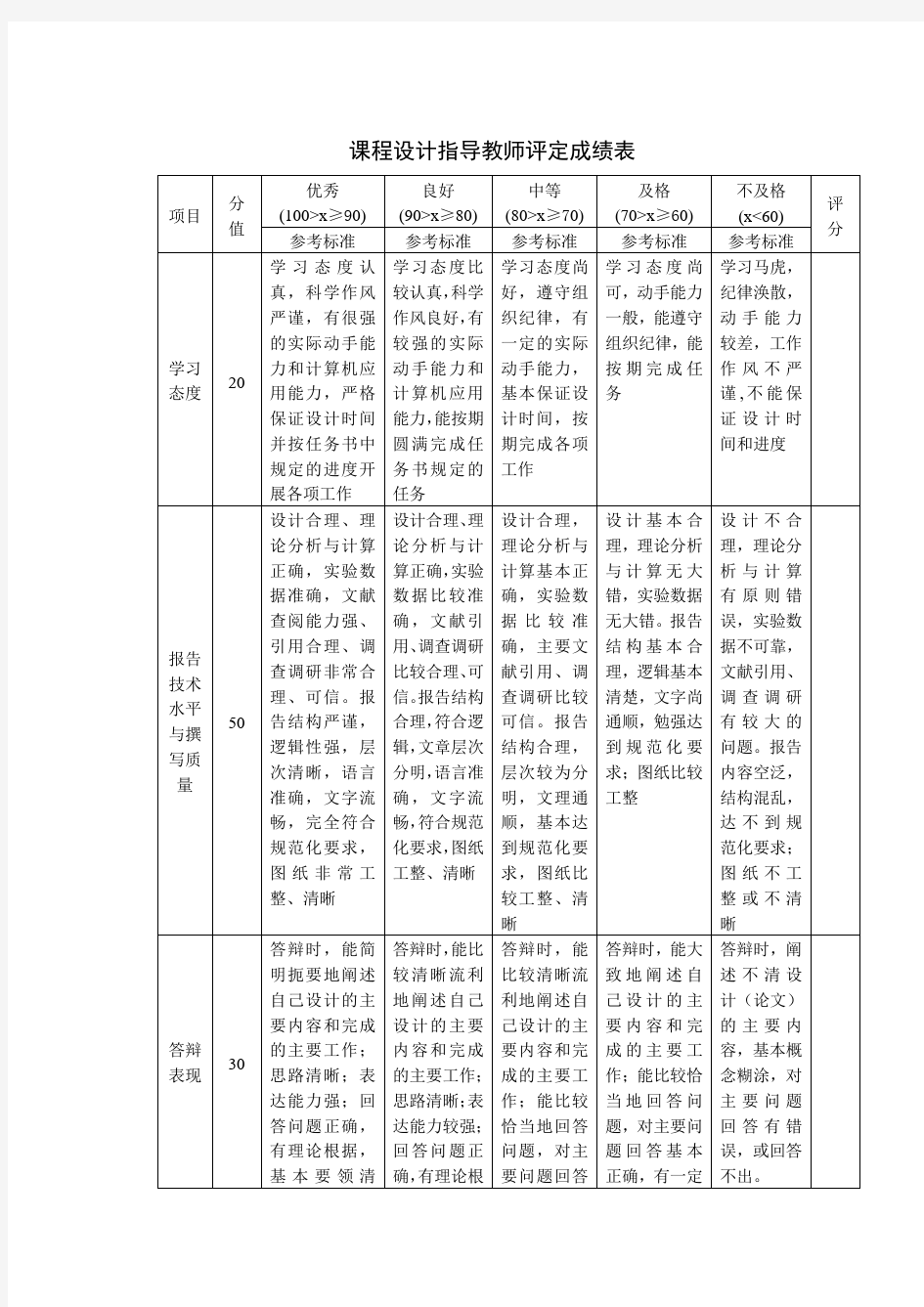 重庆大学自控原理课程设计实验报告