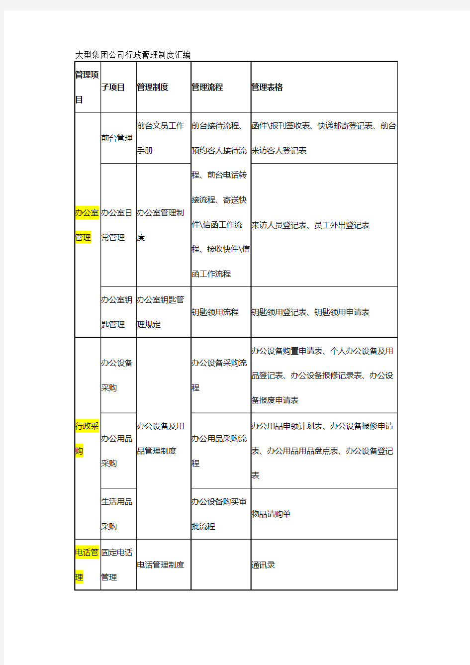 大型集团公司行政管理制度汇编