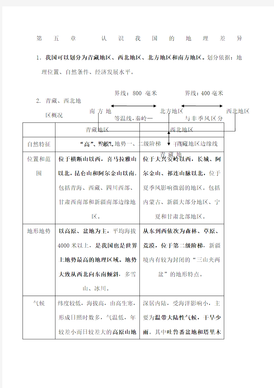 地理晋教版八年级下册复习