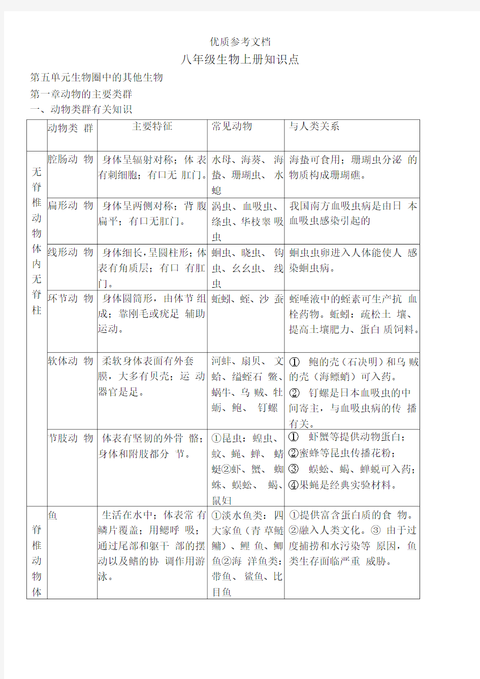 人教版八年级生物上册知识点(详细精华版)