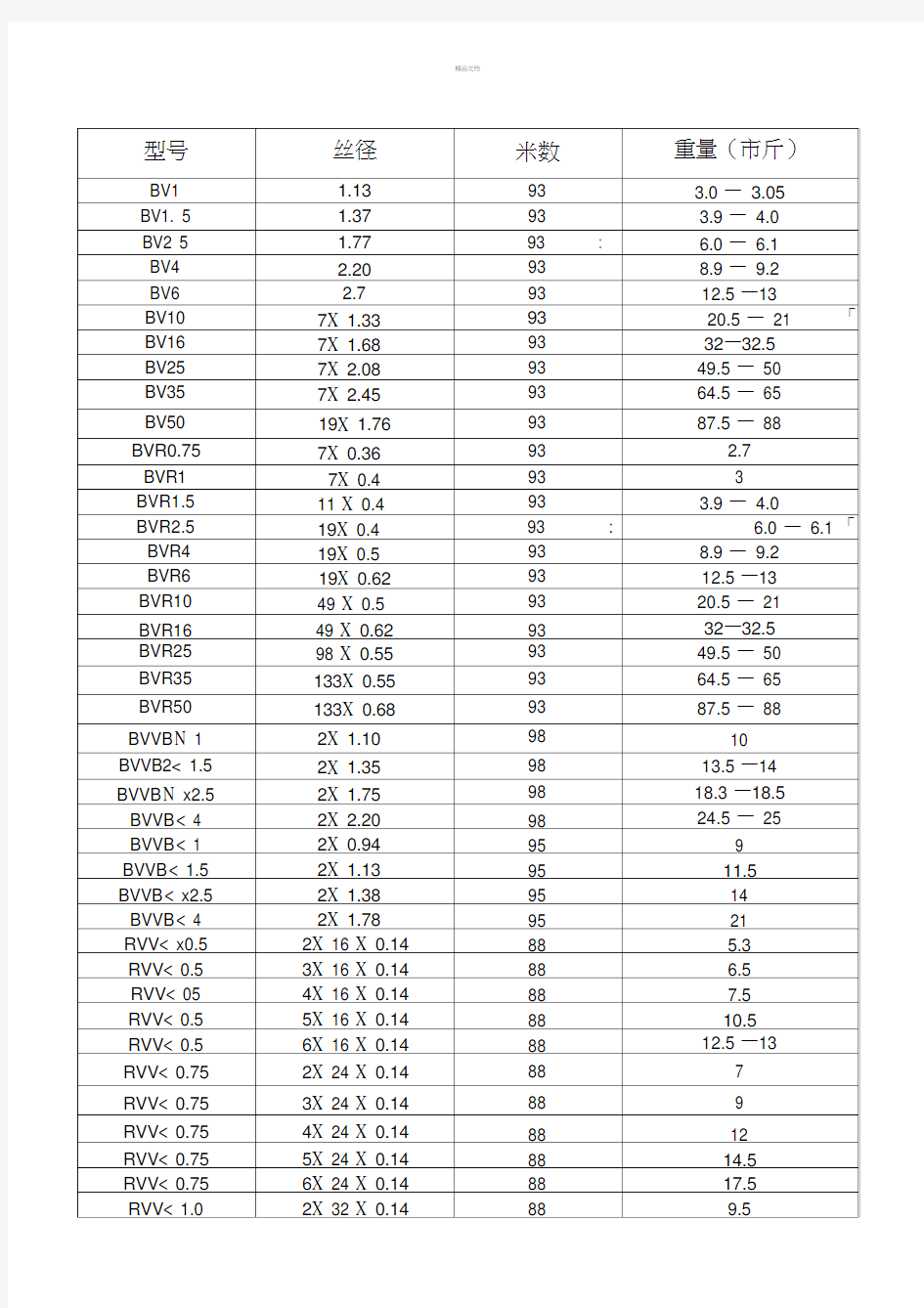 电线电缆各规格铜及重量