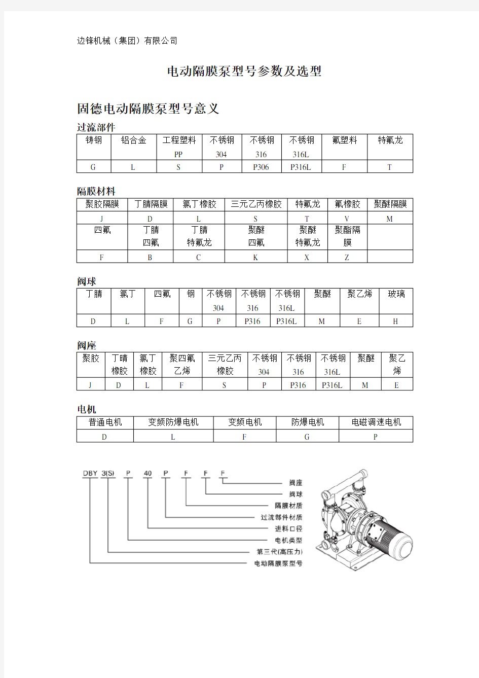 电动隔膜泵型号参数及选型