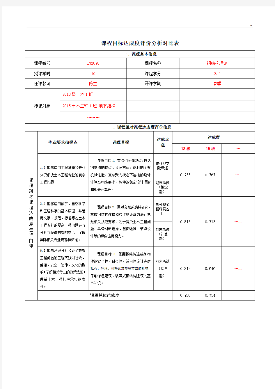 课程目标达成度评价表