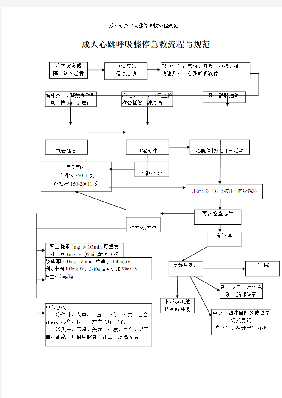 成人心跳呼吸骤停急救流程规范