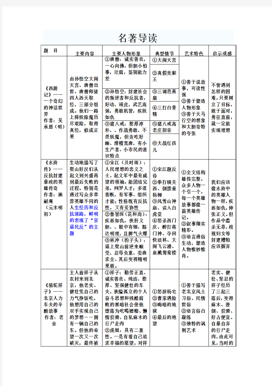 初中必读书目名著导读_简介