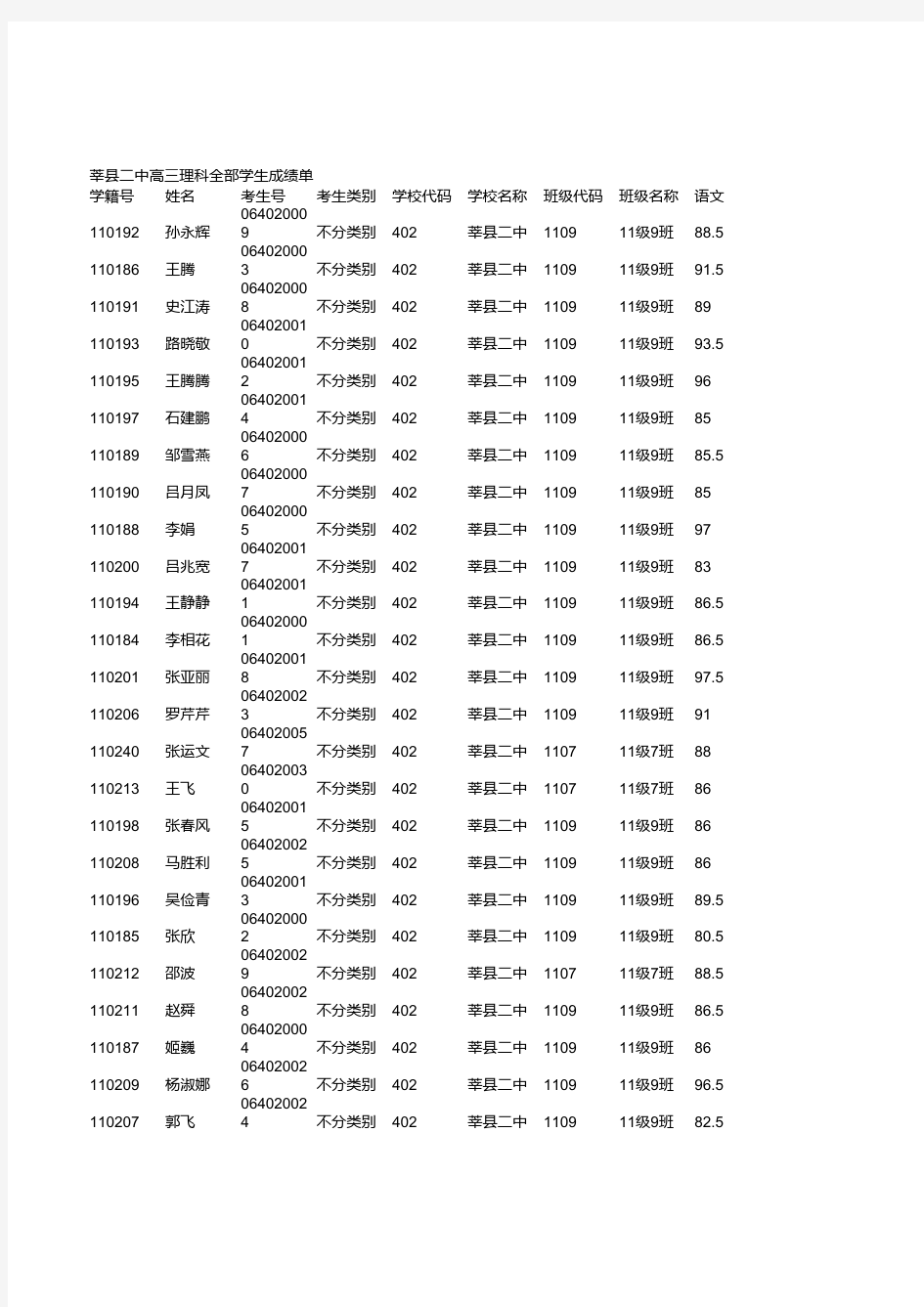 莘县二中高三理科全部学生成绩单