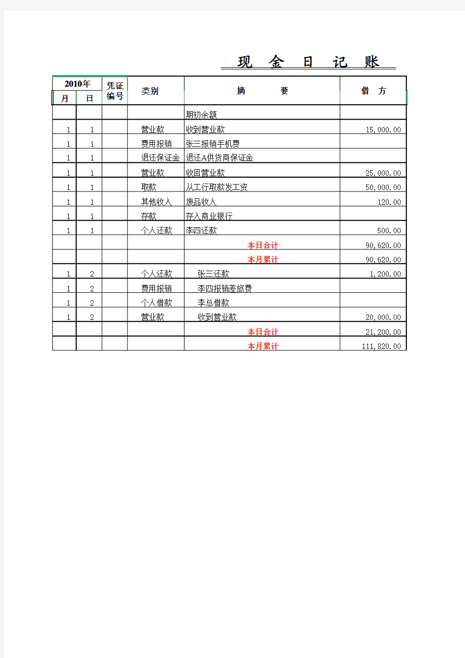 现金日报表和现金日记账