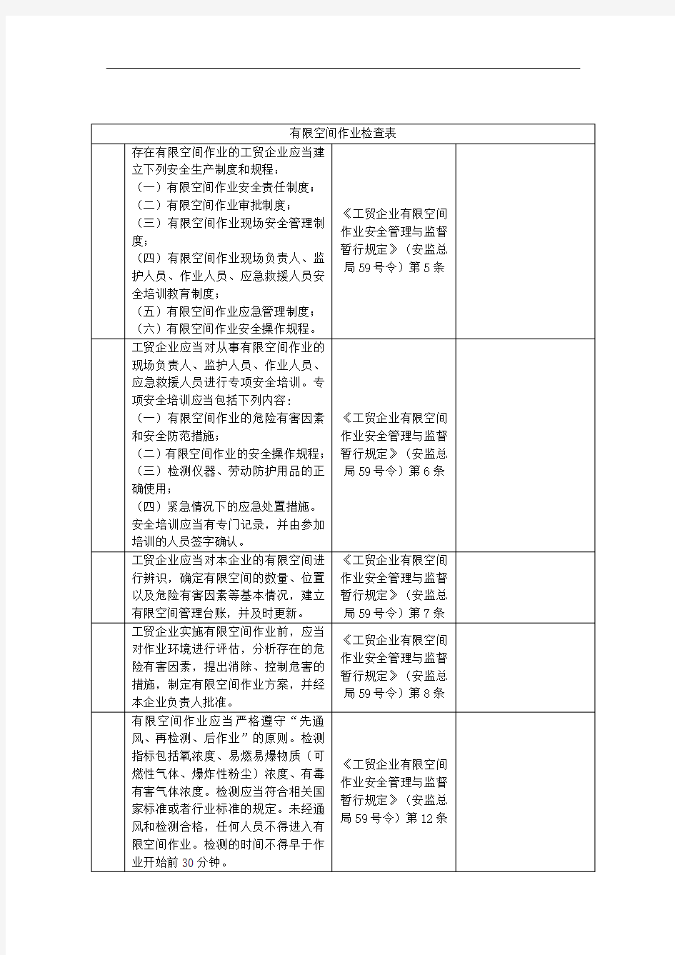 有限空间作业检查表 (1)