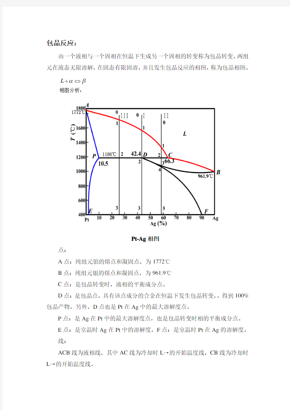 包晶反应详解