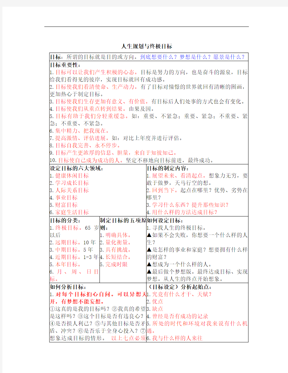 人生规划与终极目标