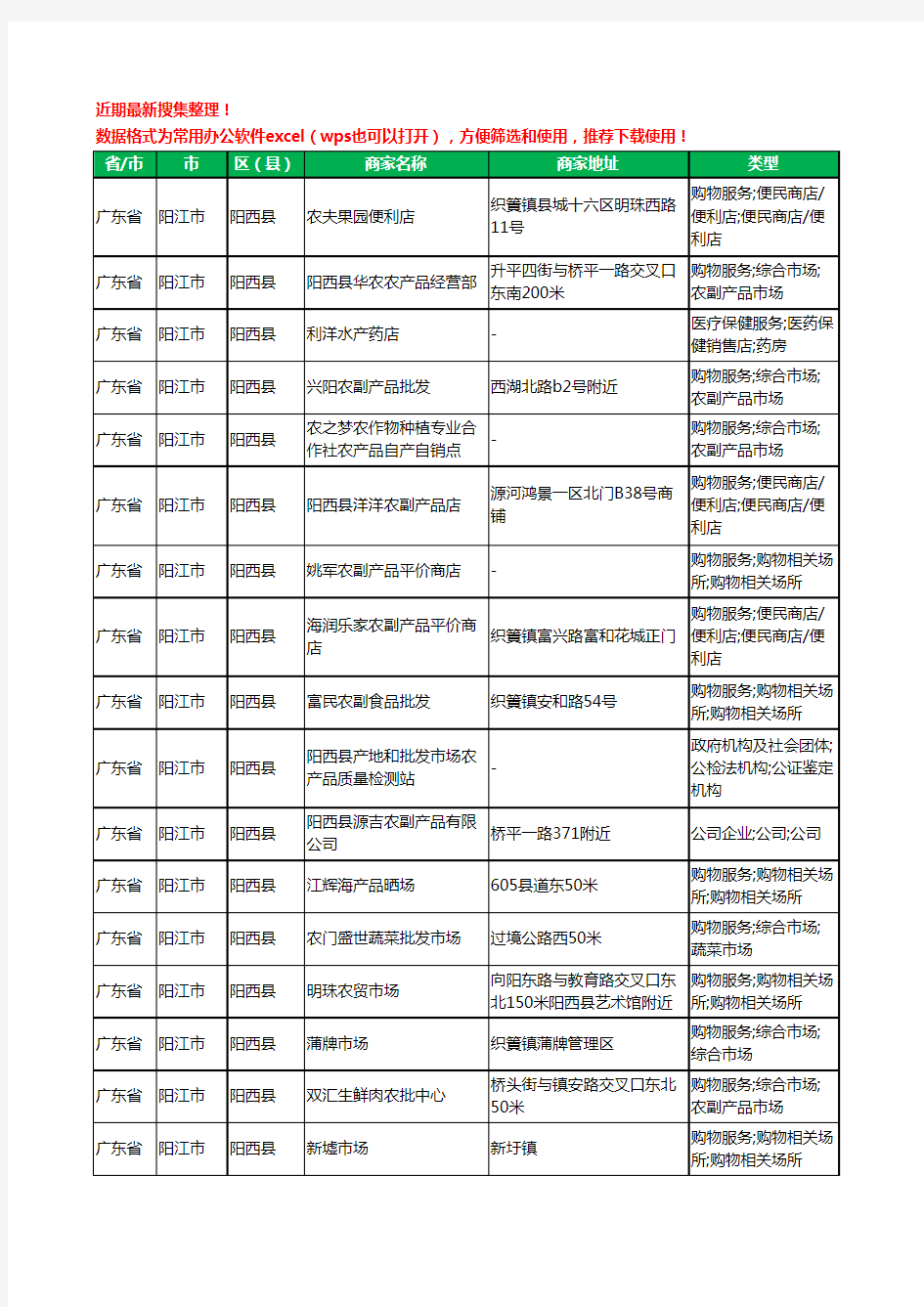 2020新版广东省阳江市阳西县农产品行业工商企业公司商家名录名单黄页联系方式大全409家