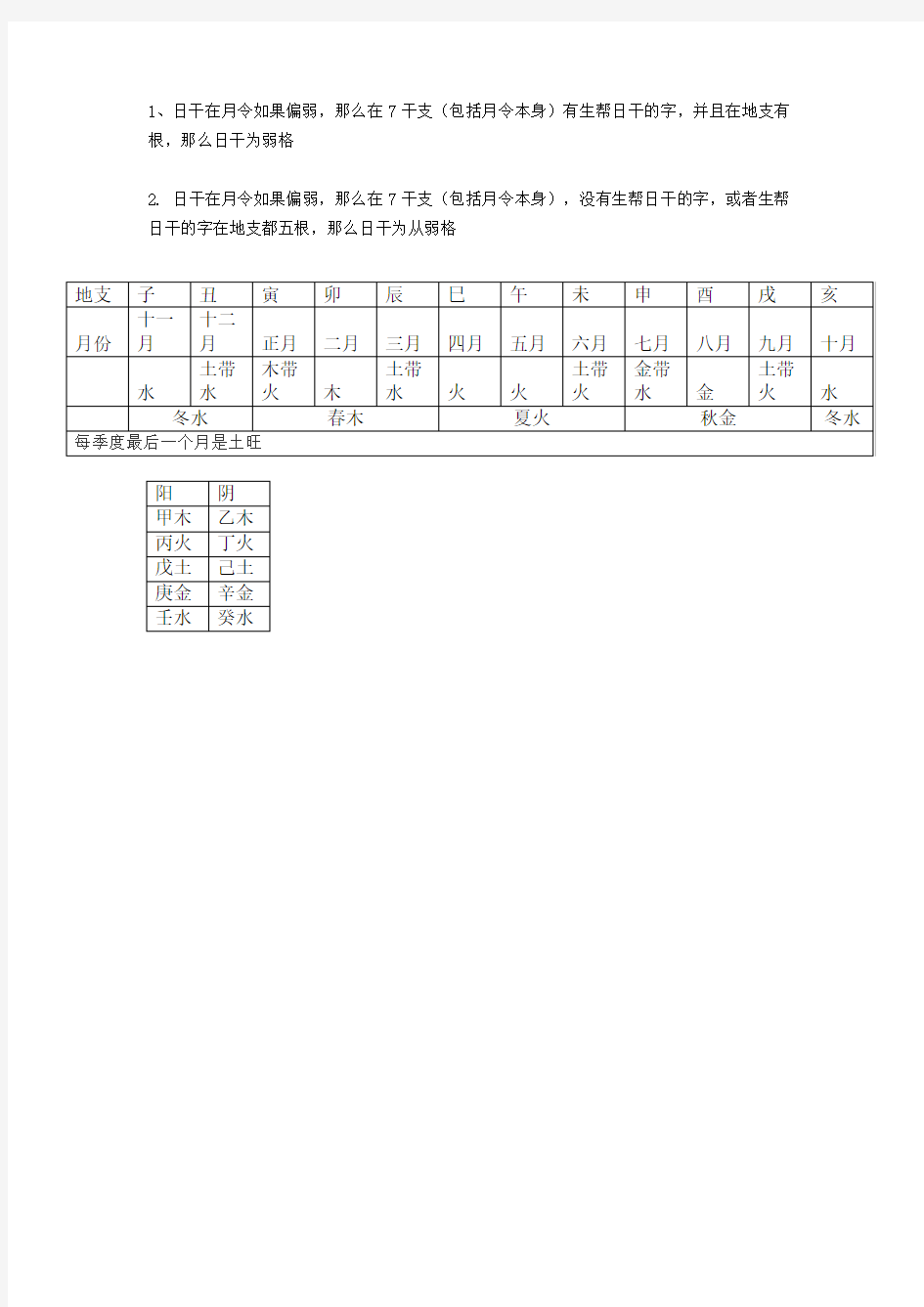 奇门遁甲 日干旺衰的判断法则