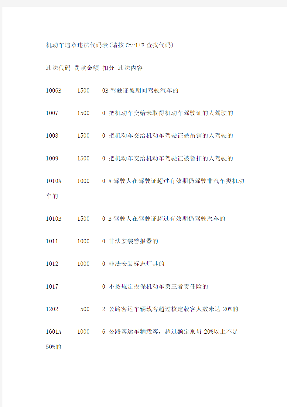 交通违章违法代码罚款金额对照表