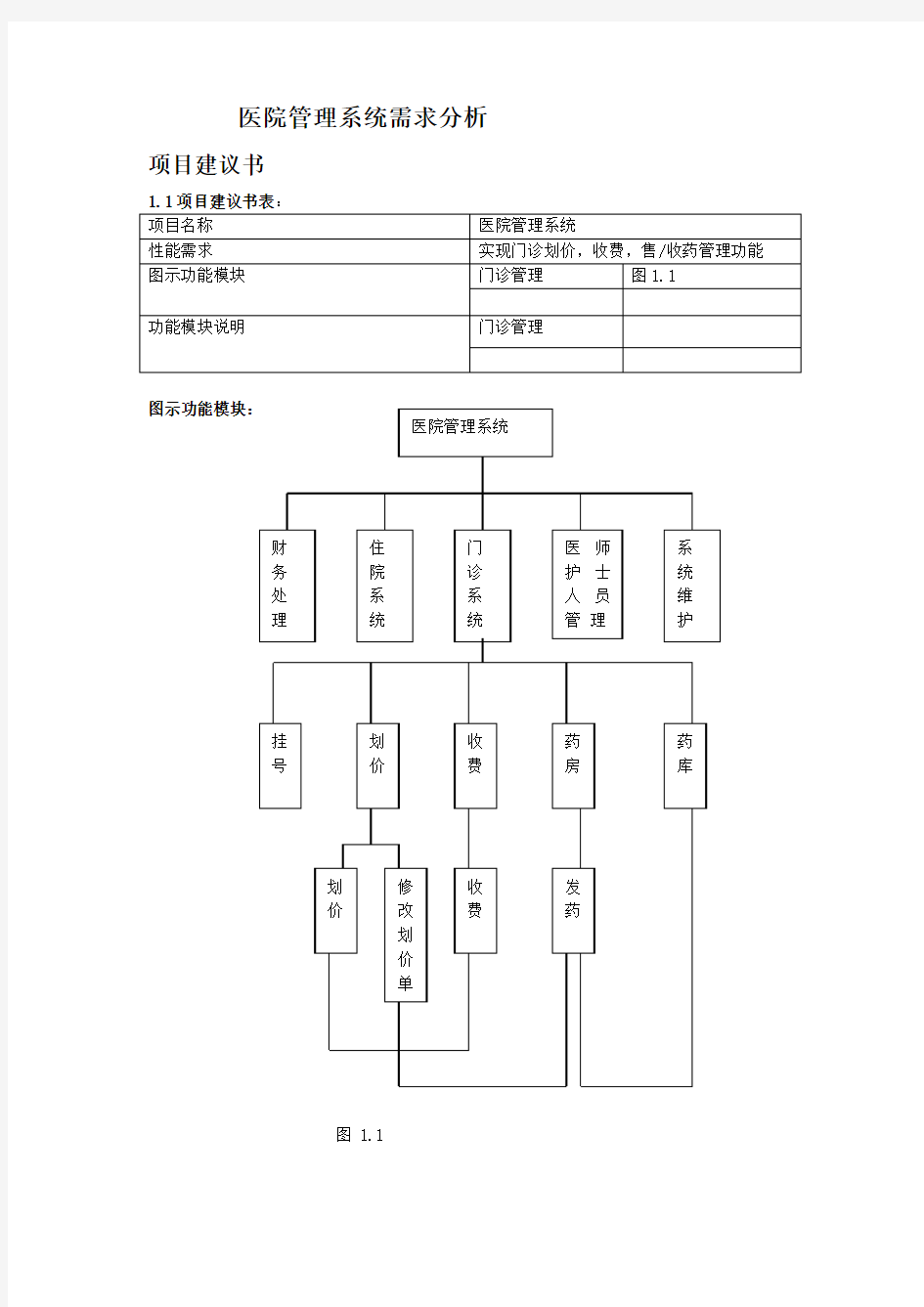 医院管理系统需求分析