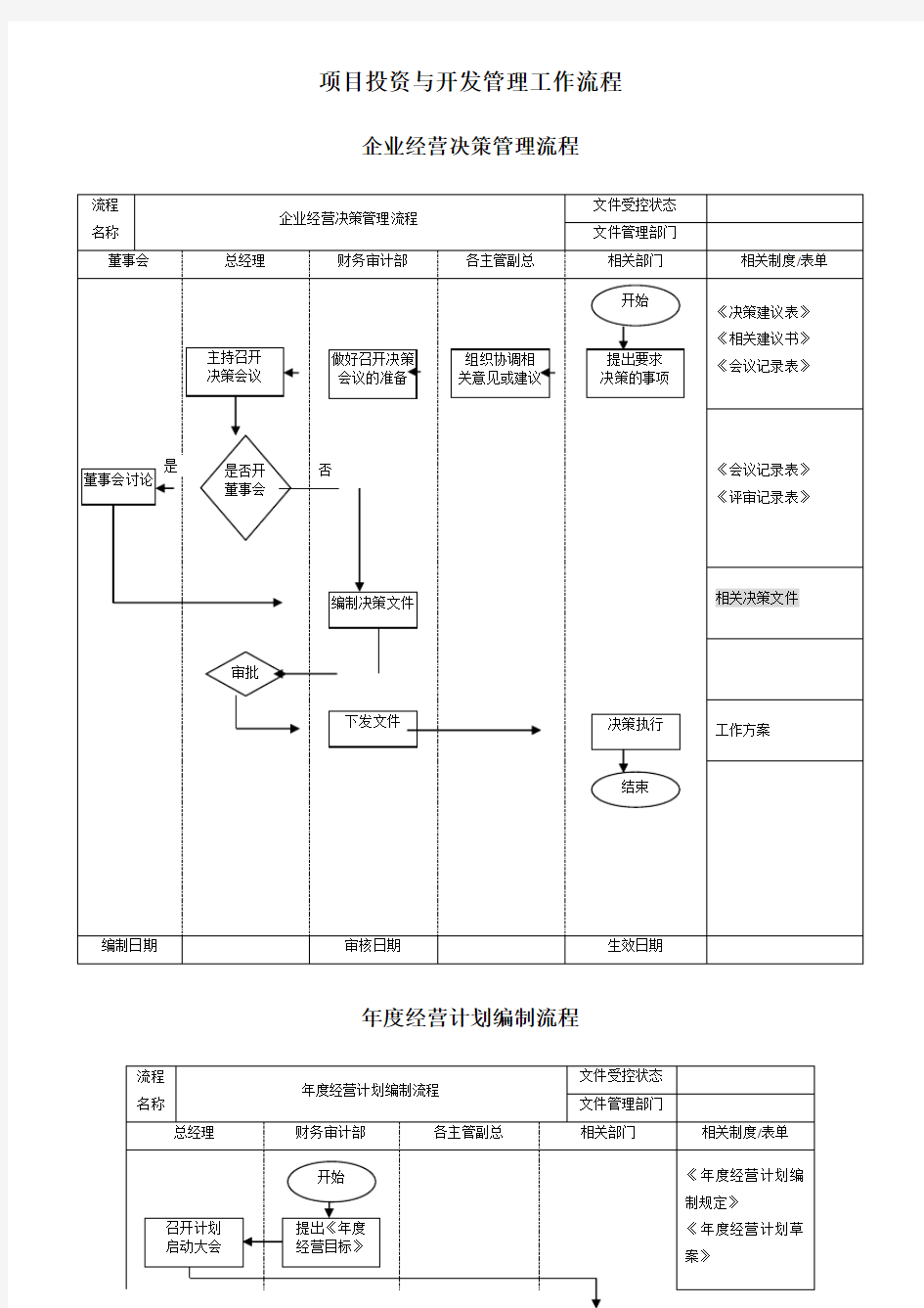 房地产企业管理流程图(全)